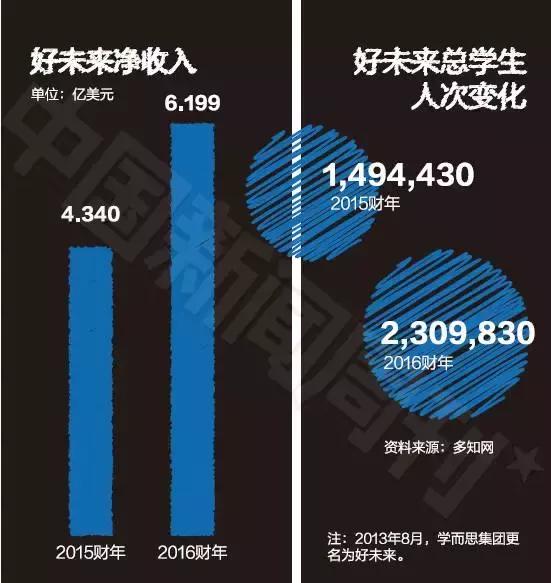 学而思:一场学校、家长、培训机构三方合谋的“拼娃”生意