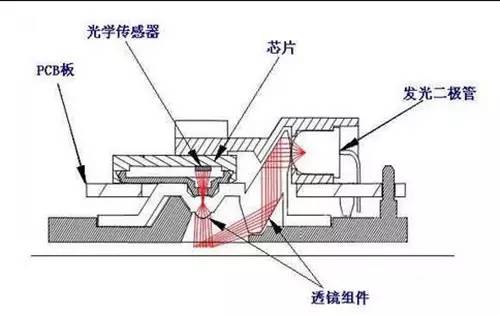 不做技术盲！这些贴身小物品坏了怎么自己快速解决？