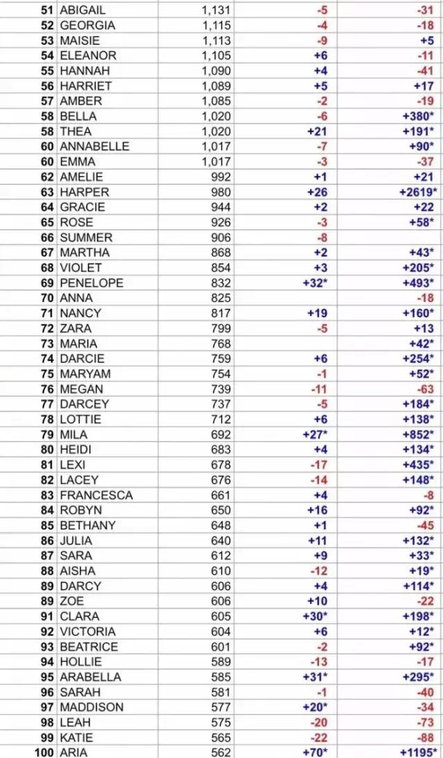 这些明星的英文名你读对了吗,哪些明星的名字可以当英文名