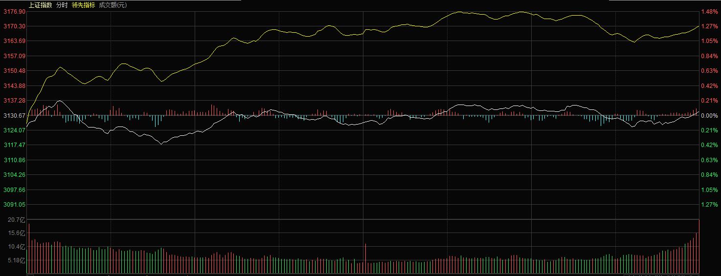 如何投资小盘价值成长股,如何在股票投资中赚钱