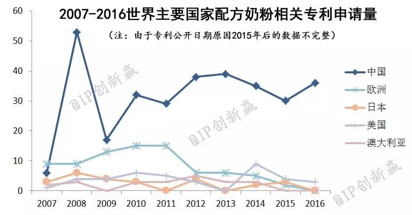 一文解答中药问题,主流奶粉配方大揭秘