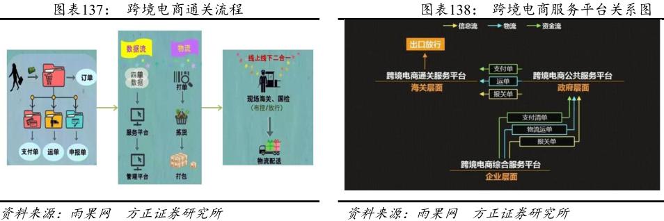 跨境电商产品链分析报告,跨境电商供应链研究报告