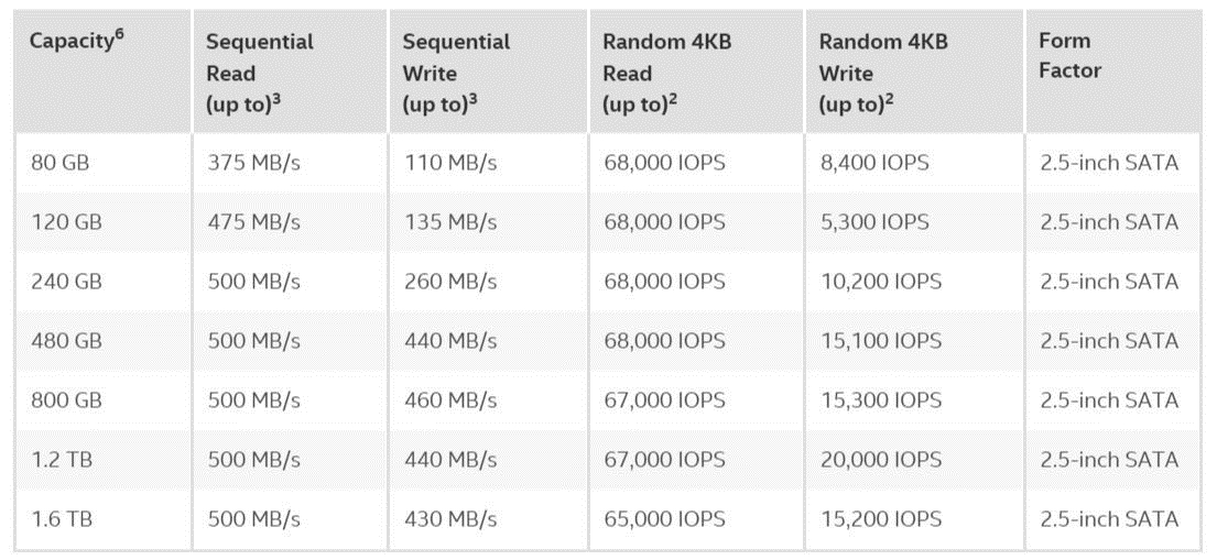 英特尔s3510固态硬盘,英特尔s3510固态硬盘读写速度