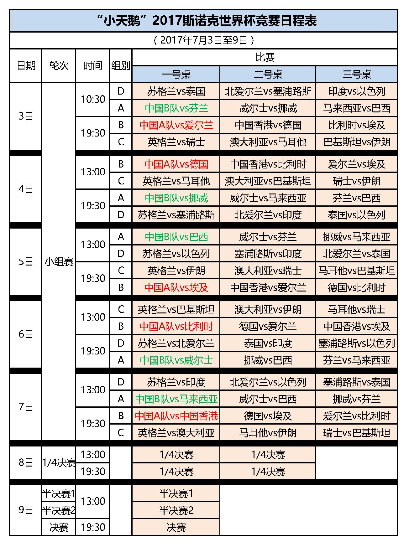 2017*诺斯**克世界杯分组赛程公布:丁俊晖梁文博领衔A队与香港爱尔兰同组,卫冕冠军中国B队与威尔士同组
