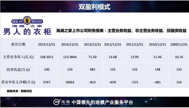 逆势成长的海澜之家案例分析,逆势成长的海澜之家需求状况分析