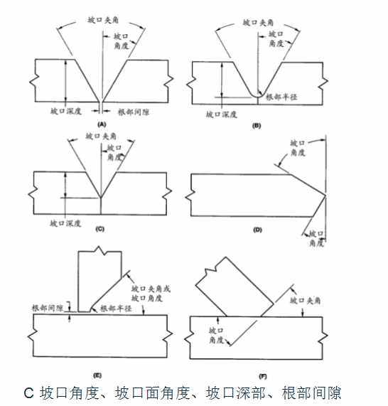 焊接接头的基本形式与尺寸标准,焊接接头合理性的图