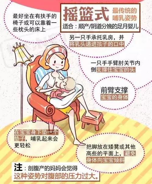 母乳不足？可能是你哺乳姿势没掌握