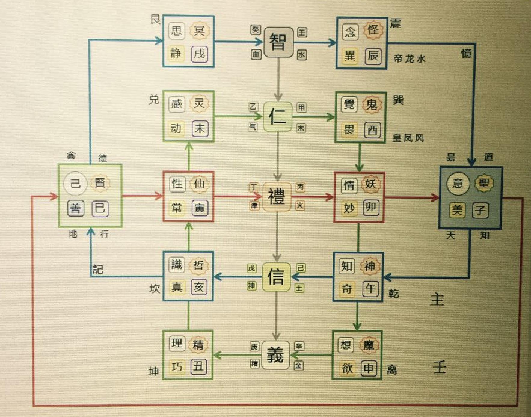 说文解字人民出版社,说文解字人的演变