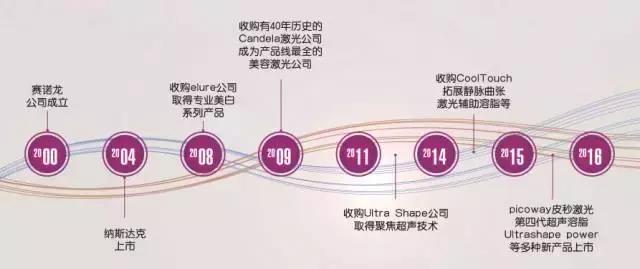 中国市场战略地位仅次美国,赛*龙诺**:集结全部产品线强塑“整体解决方案”