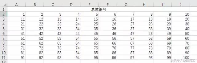 excel鏁版嵁鍒嗘瀽涓殑闅忔満鎶芥牱,excel鏁版嵁鍒嗘瀽鎶芥牱鍔熻兘