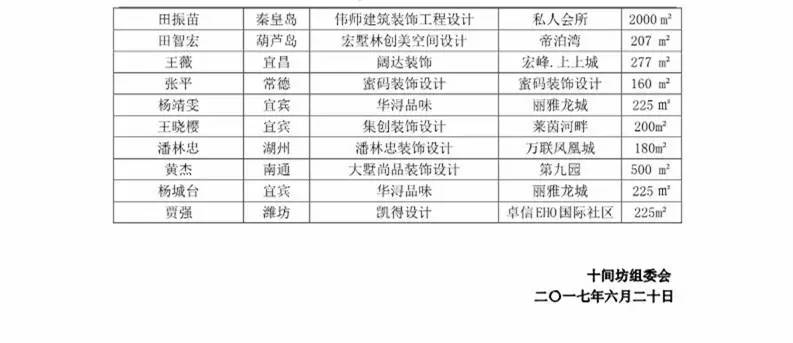 坊间公告|实战赛全国第一轮42位晋级名单首发
