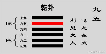 易经第一卦乾卦的意思,乾卦六个爻辞说明了什么人生道理