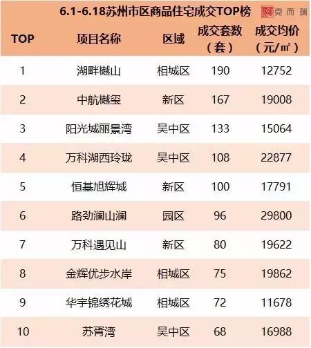 苏州6月份土拍后会不会有新政策,6月楼市延续降温