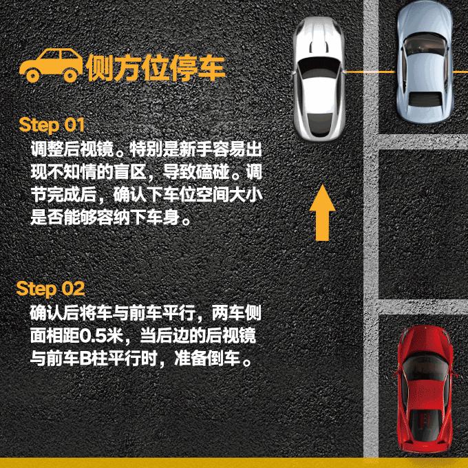 倒车入右库技巧现实版,如何正确倒车入位