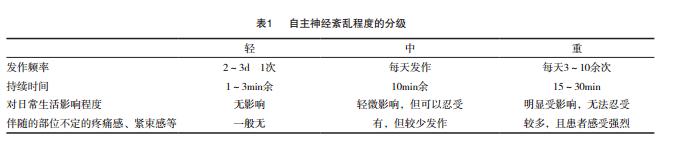 胃植物神经功能紊乱吃什么药,植物神经功能紊乱是精神病吗