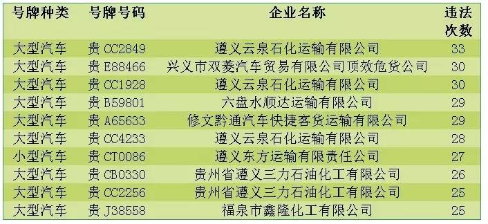 车辆日常安全隐患与风险排查项目,警钟长鸣深刻的教训