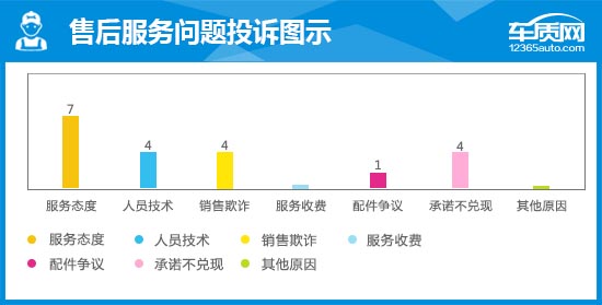 上汽荣威rx52015款,上汽荣威rx5全新质量怎样