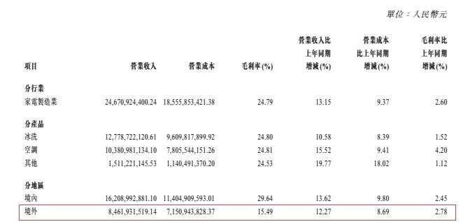 海信科龙为什么跌,格力电器2017年为什么不分红