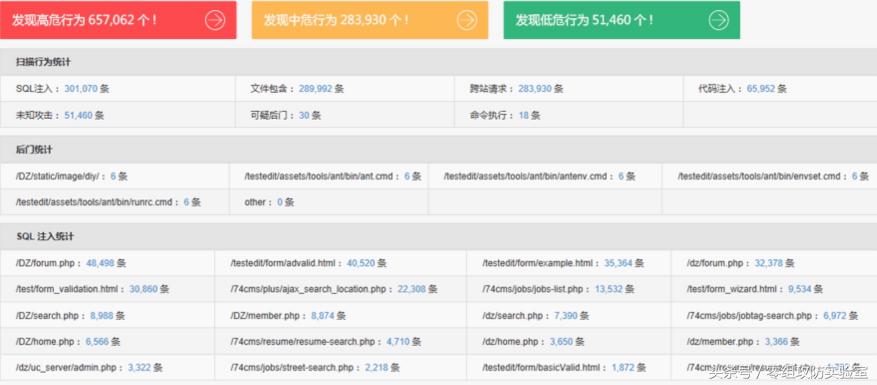 web系统日志记录和分析,web安全深度剖析笔记