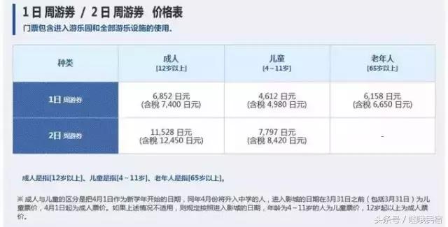 日本旅行vlog玩转大阪环球影城,大阪环球影城排队