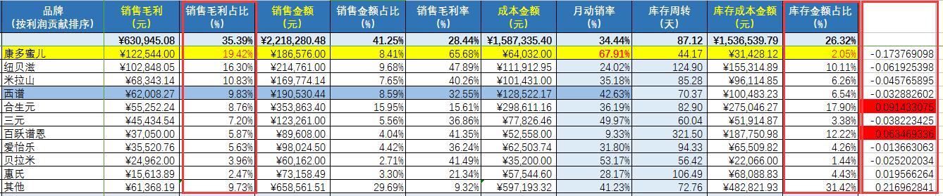 从数据分析到运营,从数据分析到电商运营