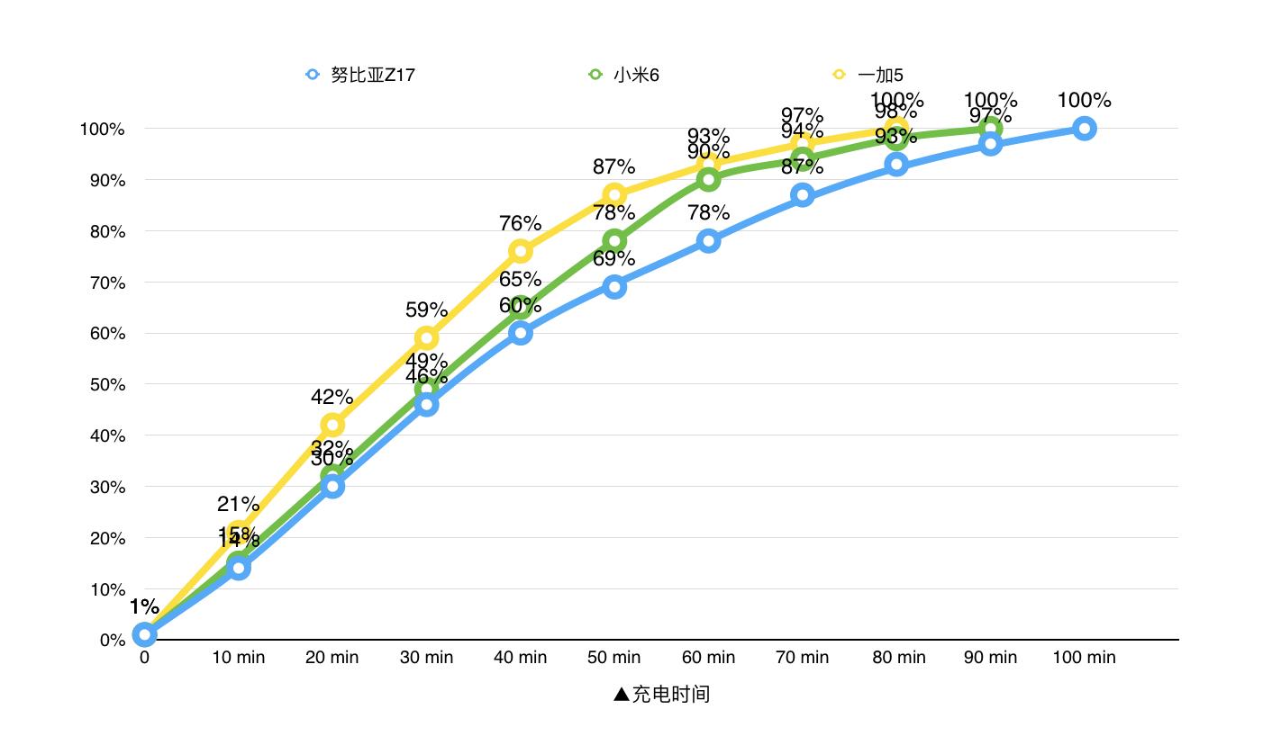 一加5评测,一加手机5评测科技美学