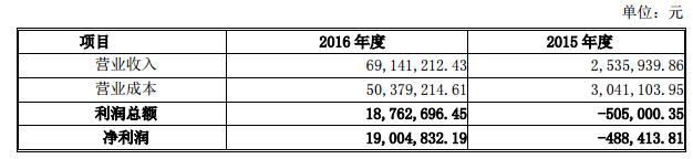 金刚游戏被天润数娱收购,金刚游戏股票