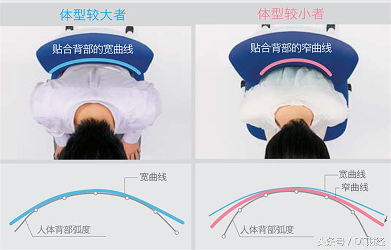 什么电脑椅好,游戏专用电脑椅哪个好