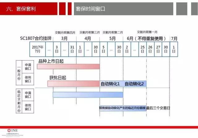 详细讨论原油期货开户的价格分析,南华加油站怎么样