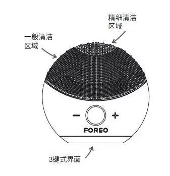美容仪是不是智商税,美容仪测评