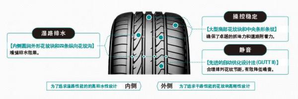 如何给爱车选择适合型轮胎,如何给自己的爱车选择轮毂