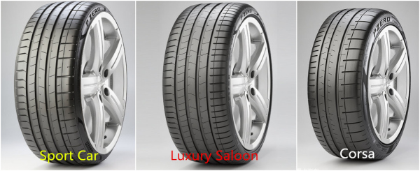 如何给爱车选择适合型轮胎,如何给自己的爱车选择轮毂