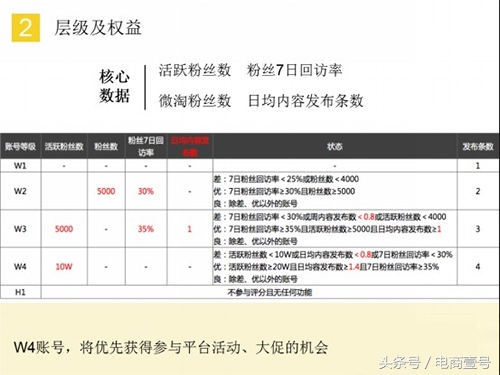 13个微淘营销策略,如何使微淘成为提升销量的利器