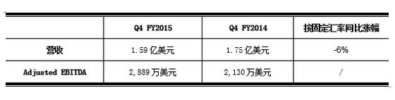 重金注入，强势归来的中华英才网能否东山再起？HRoot独家评论