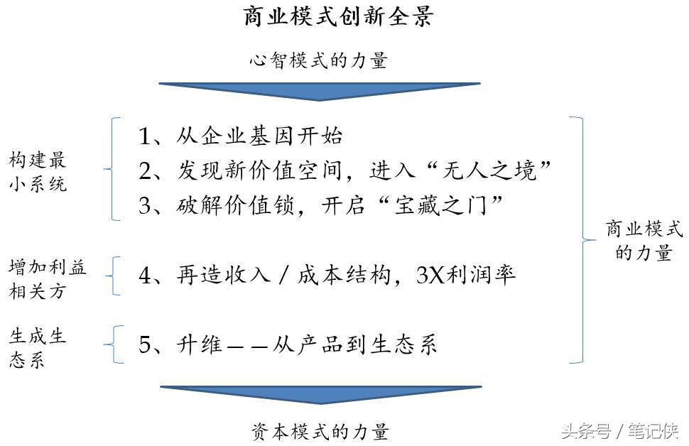 奇虎360免费的吗,奇虎360科技技术有限公司