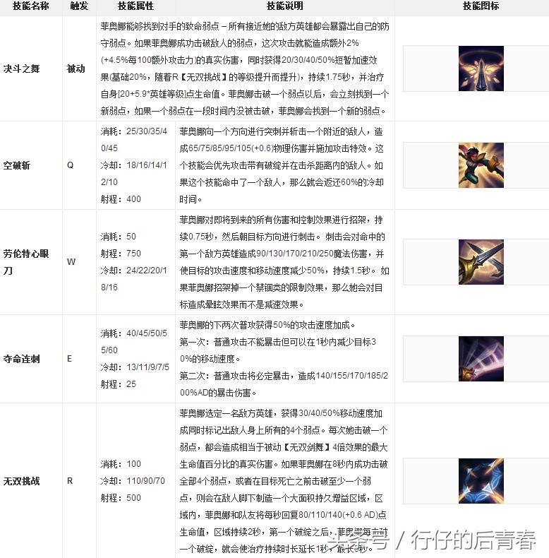 英雄联盟无双剑姬背景故事,无双剑姬菲欧娜还是菲奥娜