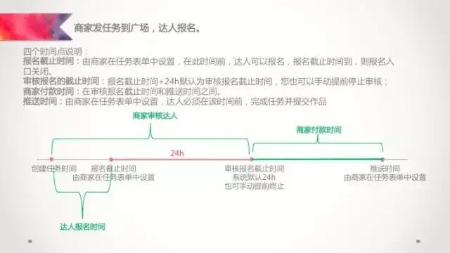 阿里v任务怎么找,阿里v任务平台入口