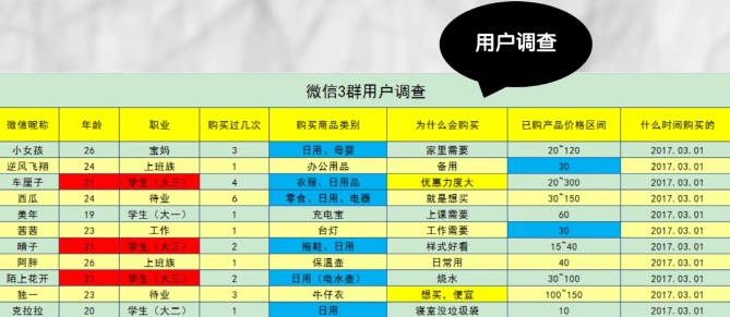 如何裂变淘宝客群,淘宝客群洞察怎么优化