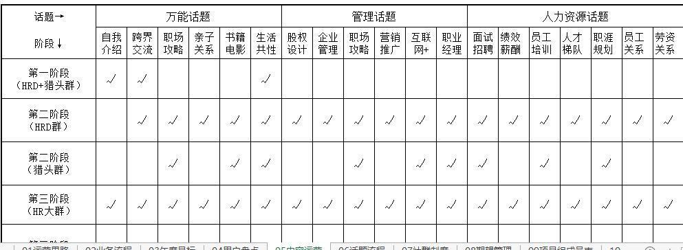 社群运营方案怎么写,社群运营技巧和策划