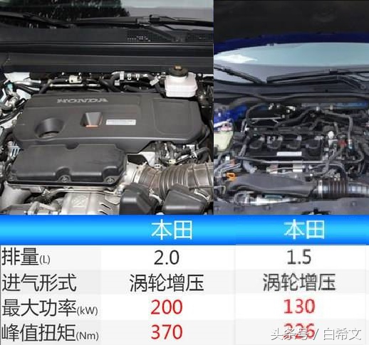 十代雅阁和新思域,十代雅阁和思域赛跑