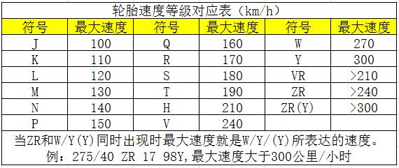 轮胎上面的字母数字代表什么时速,载重轮胎上的字母和数字代表什么