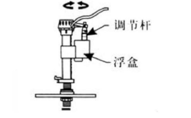 马桶水箱按钮按不下去怎么办,马桶水箱2个按钮怎么拆卸视频