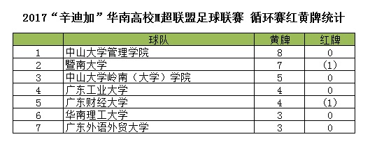 辛迪加最新比赛视频,辛迪加广东