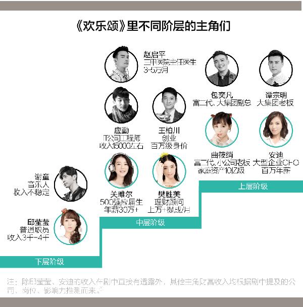 欢乐颂小说最后每个人的结局,欢乐颂原著中真实的结局