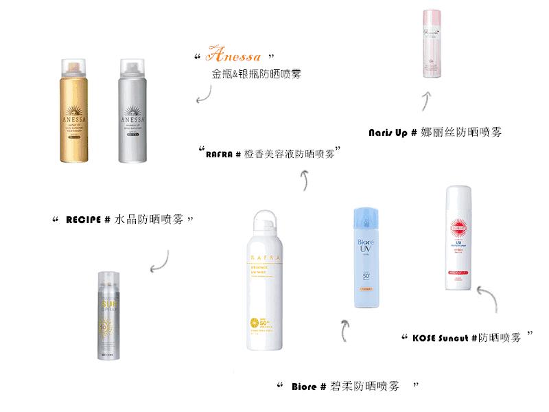 美白保湿防晒喷雾,防晒喷雾任意单品补水保湿