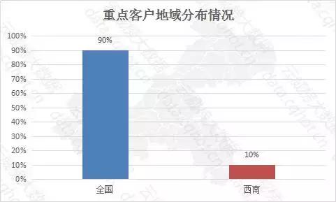 重庆互联网创业招商条件,重庆互联网创业招商利润