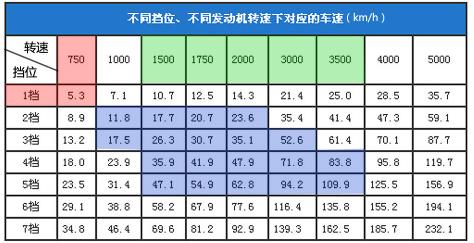 双离合变速箱是有两个离合器嘛,双离合变速箱是两个离合器吗