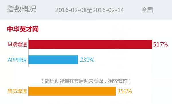 中华英才网目前怎么样了,中华英才网现在怎么样