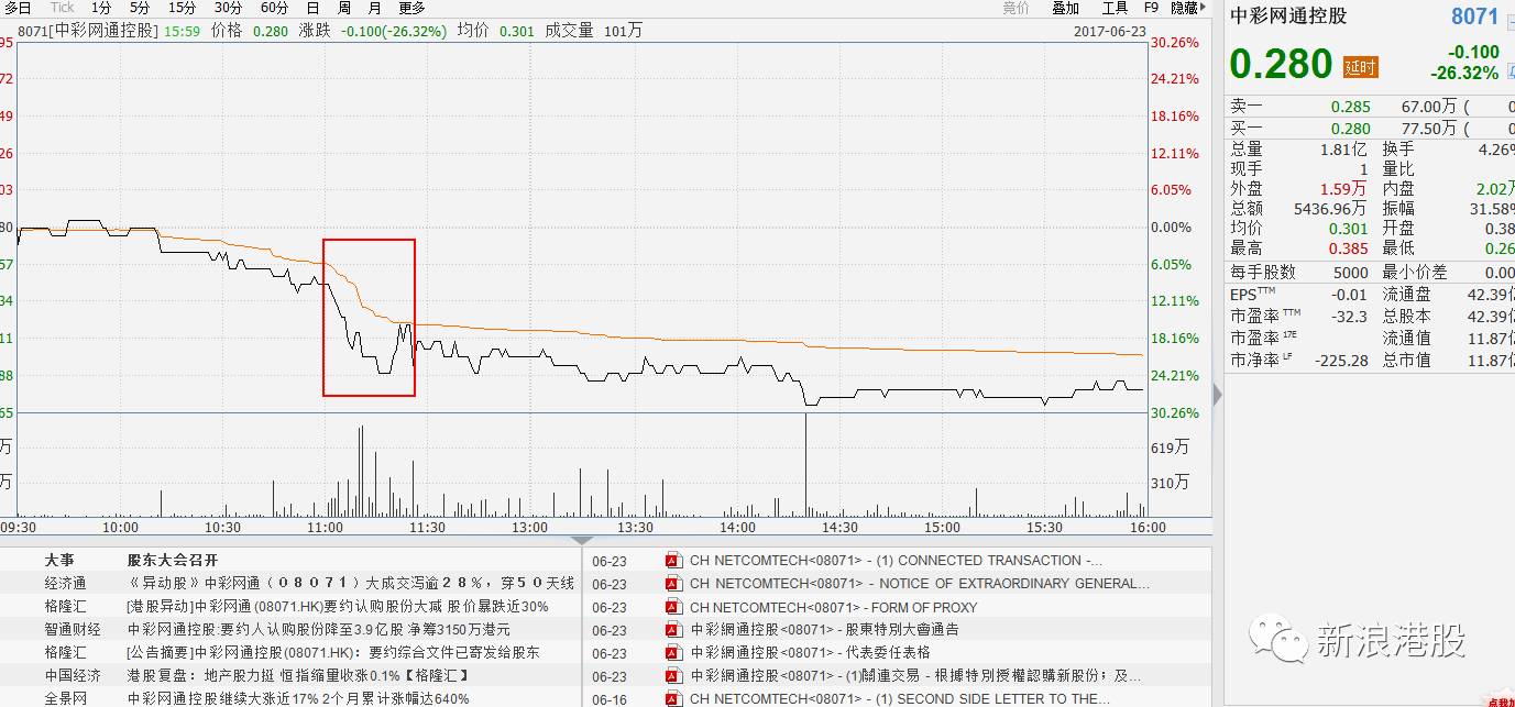 港股暴风雨来袭,港股下雨