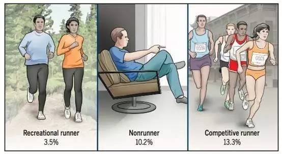 健步走和跑步哪个损伤膝盖,跑步必须重视膝关节